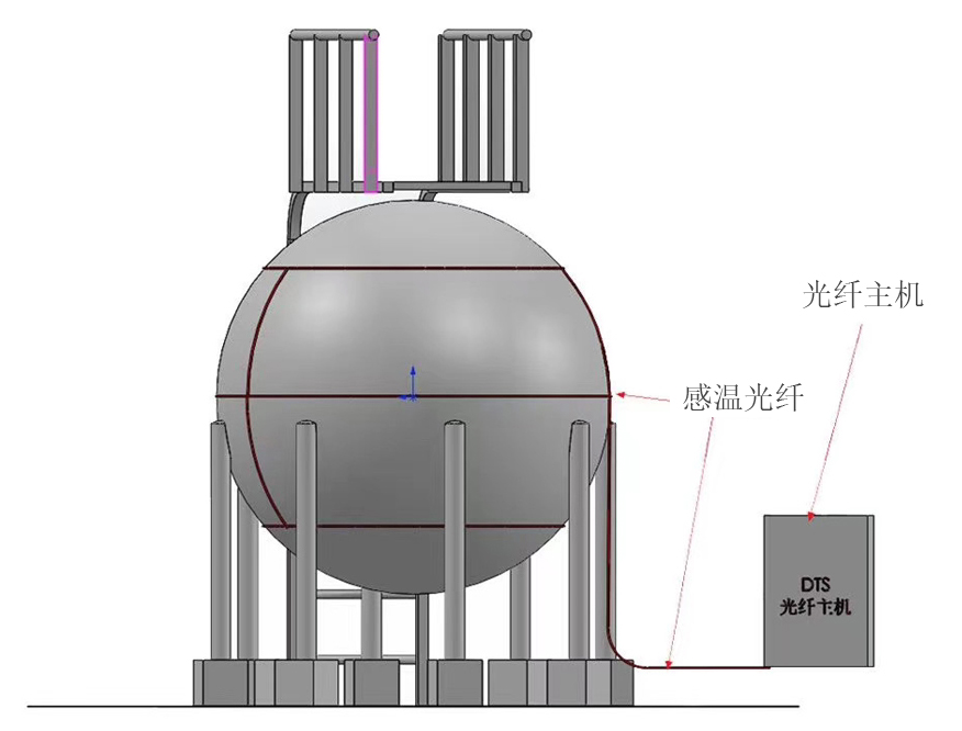 感溫光纖在球形罐如何敷設？
